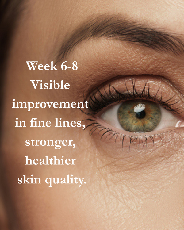 GHK-Cu Multi Peptide Renewal Serum