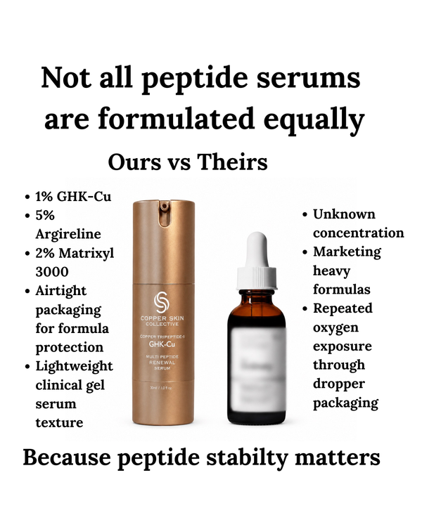 GHK-Cu Multi Peptide Renewal Serum