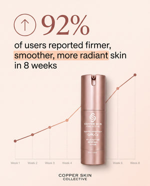 GHK-Cu Multi Peptide Renewal Serum
